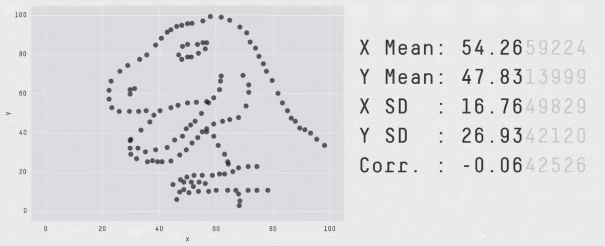 Image datasaurus