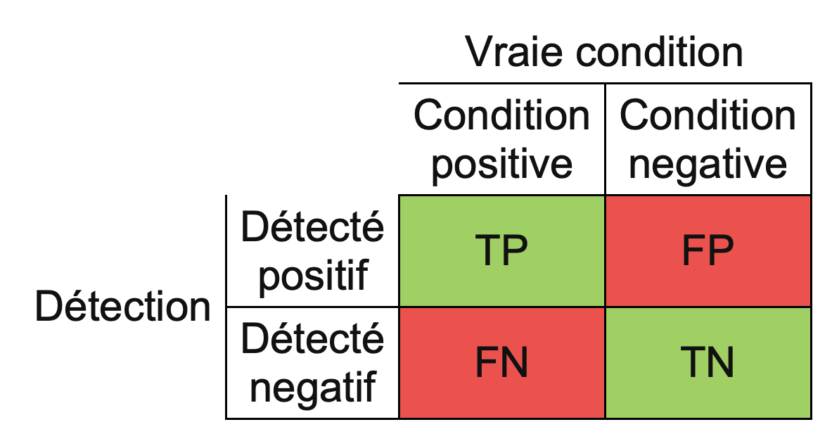 confusion matrix