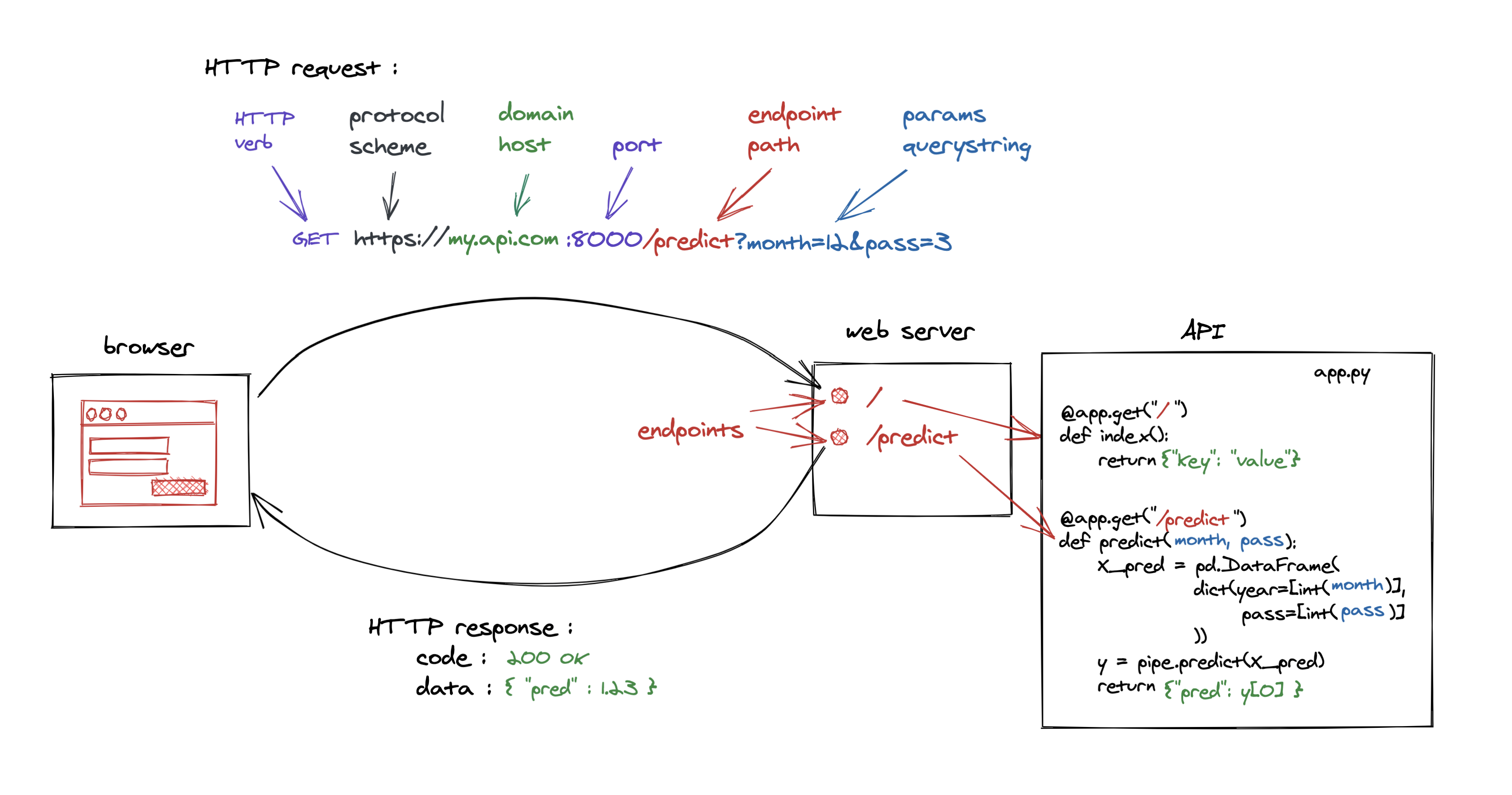 API_for_prediction