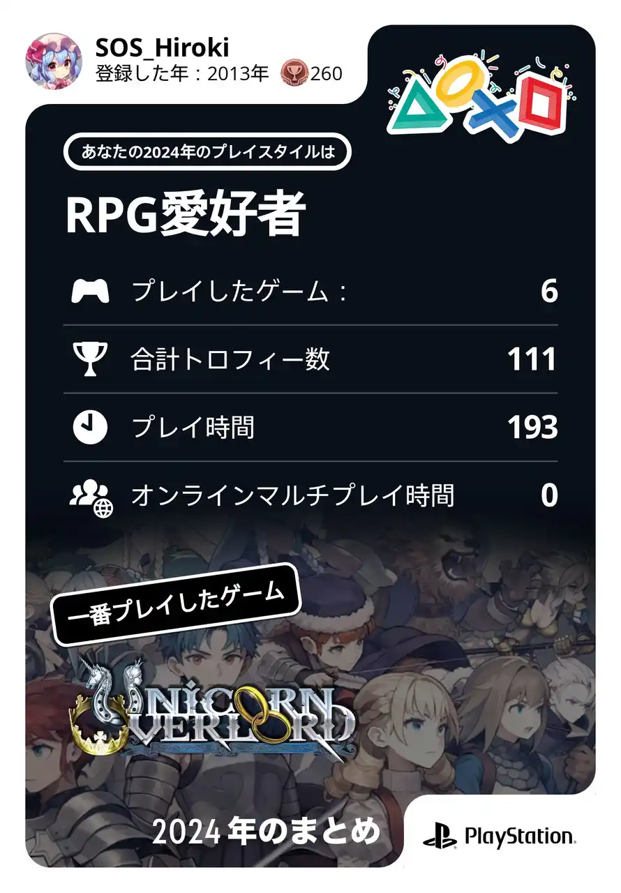 あなたのPlayStation 2024