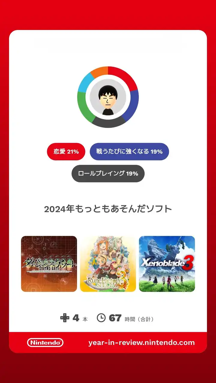 2024 Nintendo Year in Review 3