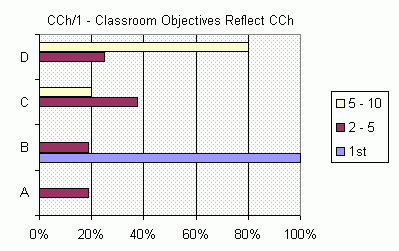 Classroom Environment