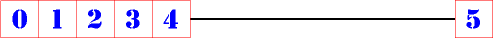 Number Line 2