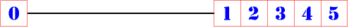 Number Line 3