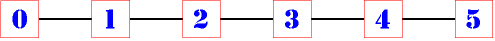 Number Line 4