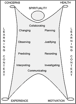 Fundamental Learning