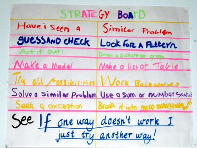 Strategy Board