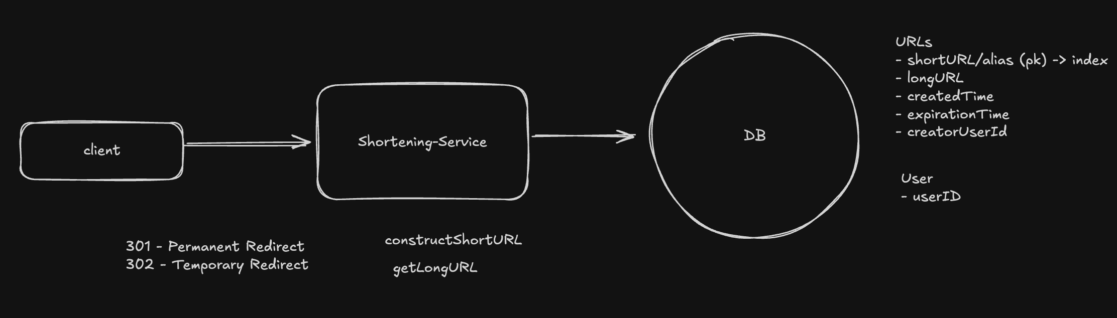 Bit.ly High Level Design