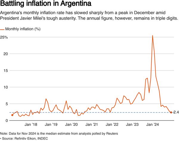 inflationhistoire