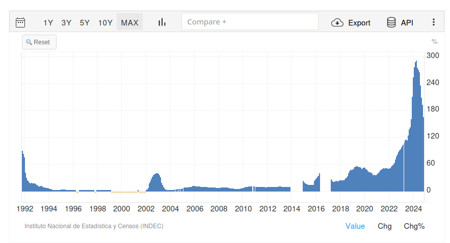 inflationhistoire