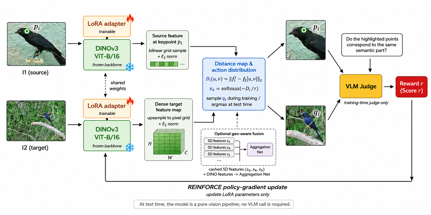 Good Match visual matching and VLM reward pipeline