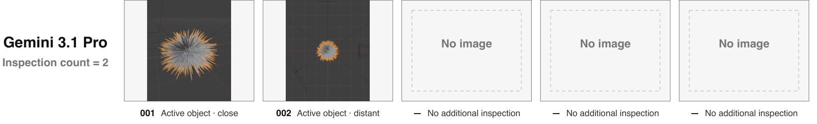 Gemini inspection sequence with two observations