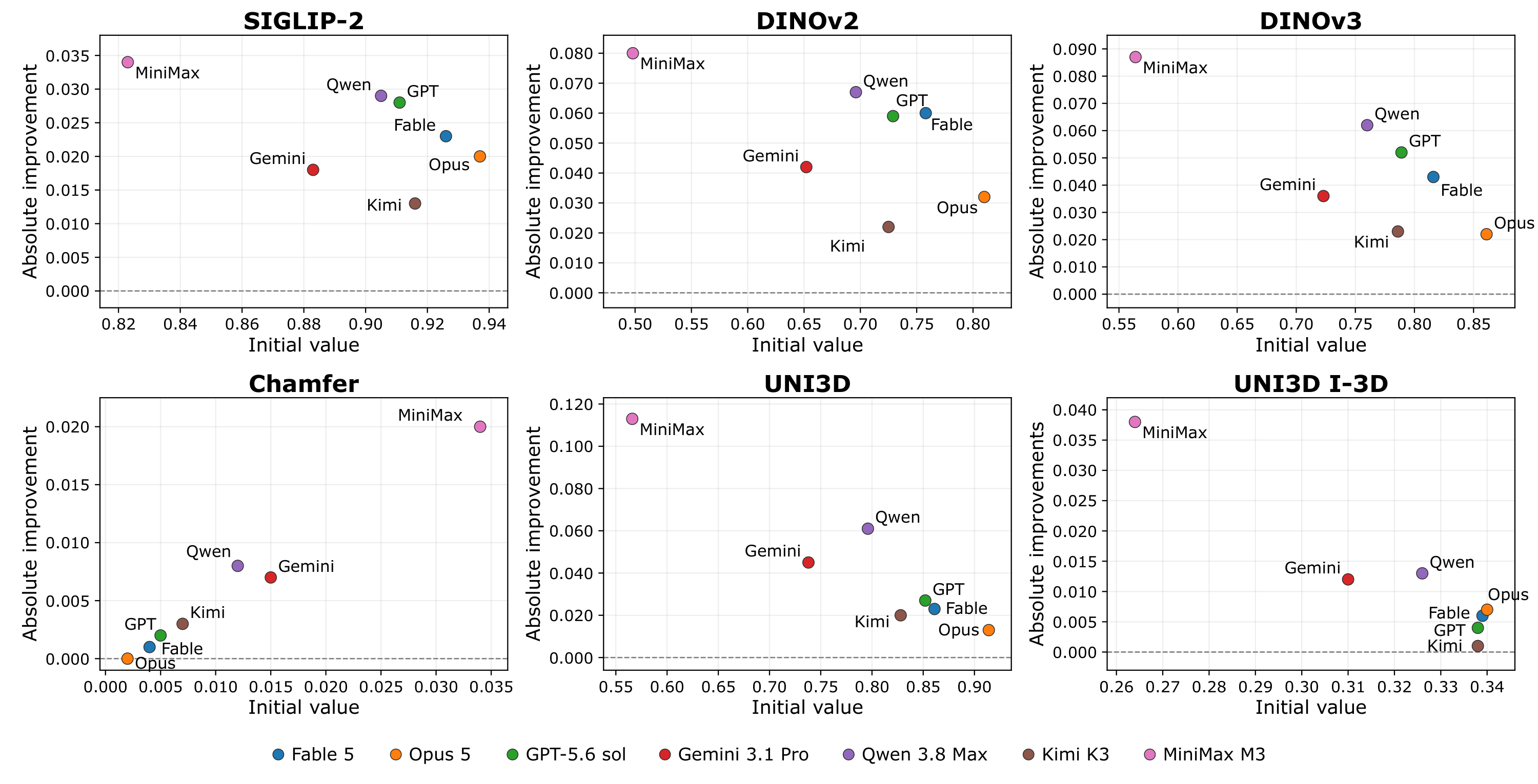 3DHarnessBench program revision and executed reconstruction comparison