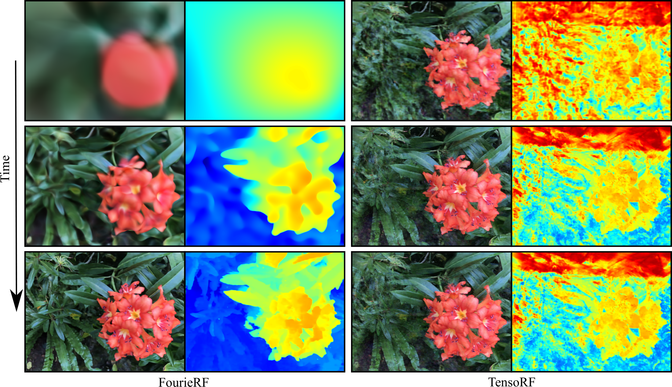 FourieRF sparse-view reconstruction examples