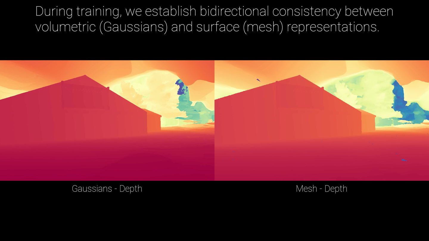 Gaussian and mesh depth and normal renderings during training