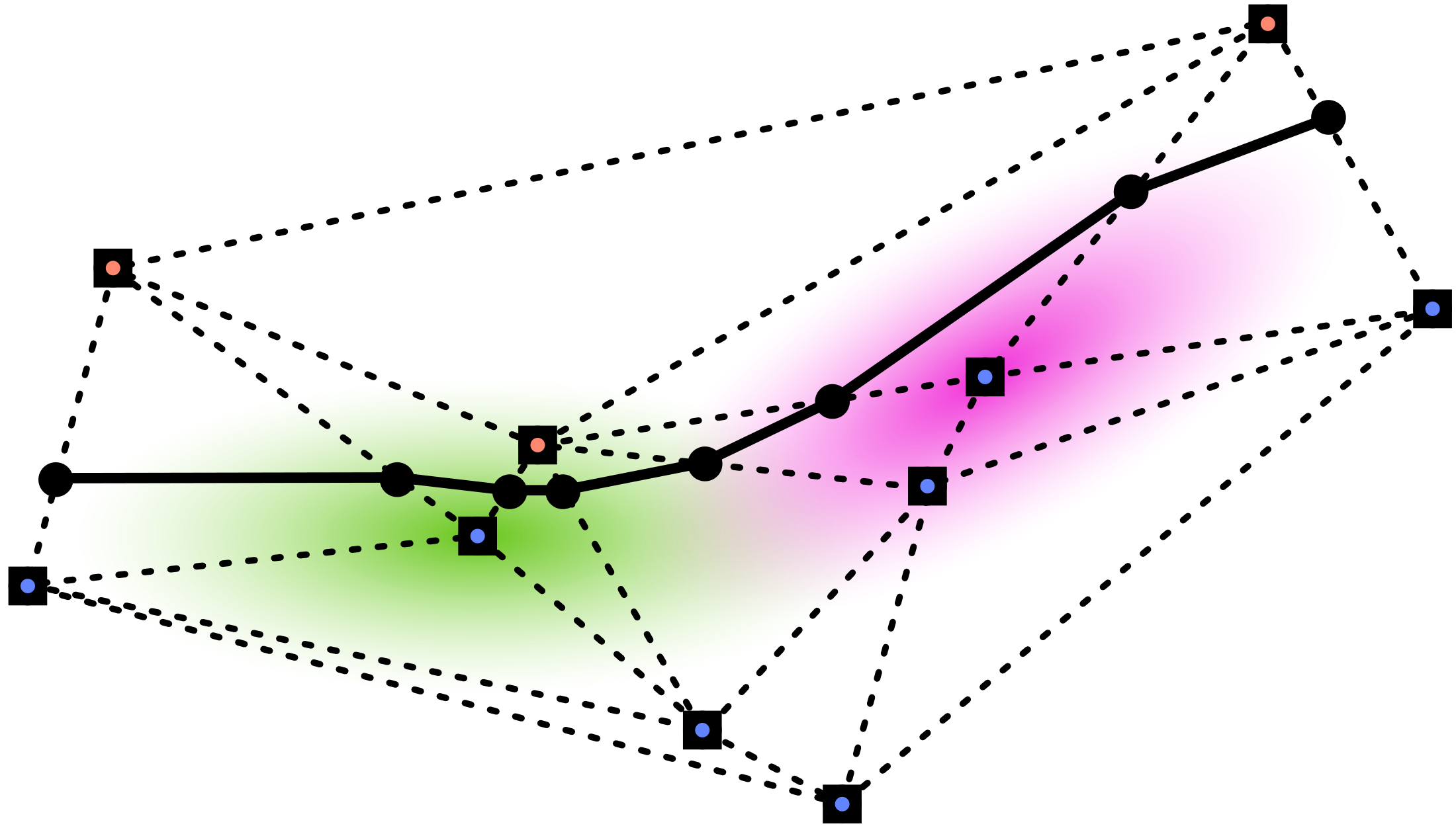 Original 2D schematic of Gaussian-aligned pivots with signed scalar values