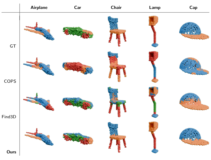 Original ShapeNetPart examples with all displayed baselines