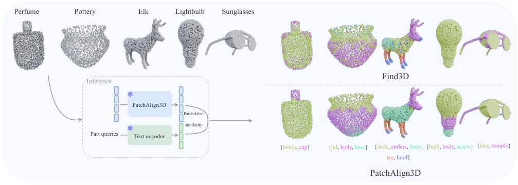Point-cloud features compared with text-defined parts