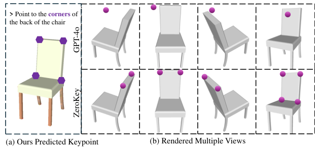 The same chair query in multiple rendered views