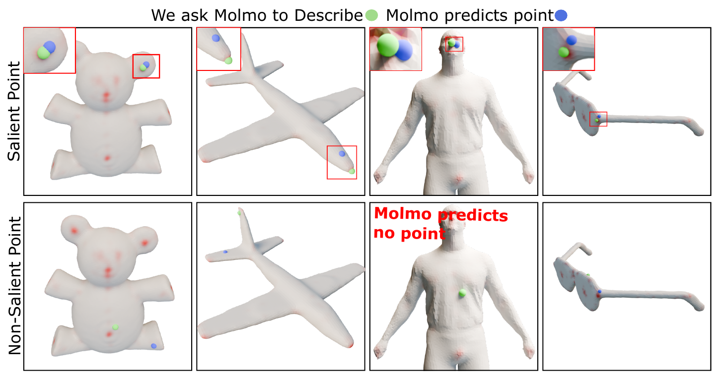 Original salient and non-salient examples: describe the green marked point and retrieve the blue point; some arbitrary points yield no prediction