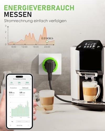 Energieverbrauch einer Kaffeemaschine überwachen