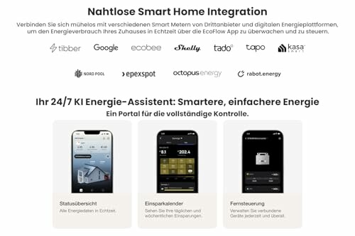 Smart Home Integration mit Energieüberwachung und Fernsteuerung.