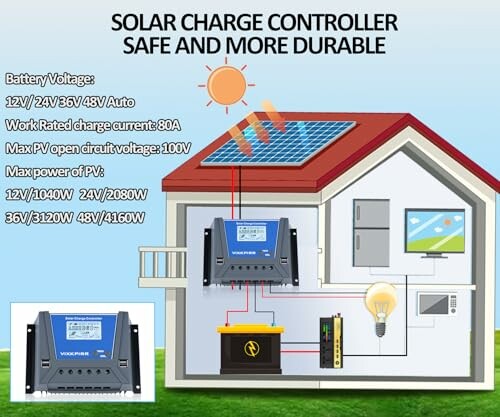 Schema eines Solarladereglers in einem Haus mit technischen Details.