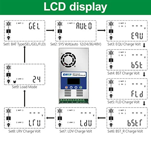 LCD-Anzeige für Solarladeregler mit verschiedenen Einstellungen und Modi.