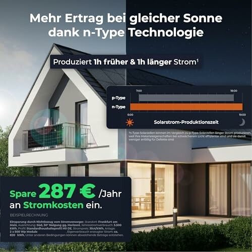Haus mit Solartechnologie und Kosteneinsparung