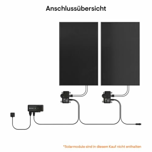 Diagramm der Verbindung von Solarmodulen