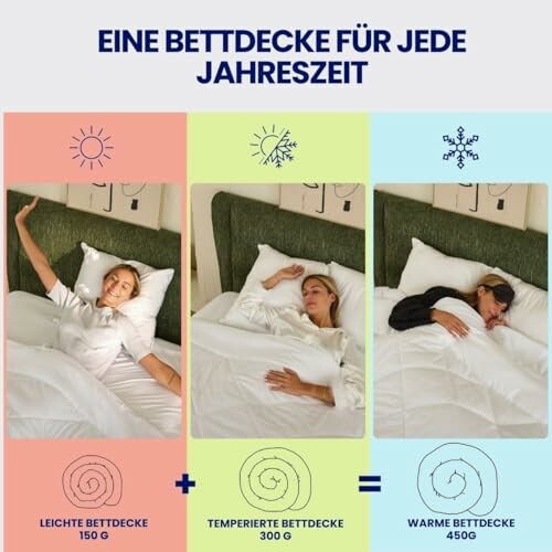 Drei Bilder von Personen, die verschiedene Bettdecken benutzen: leicht, temperiert und warm.