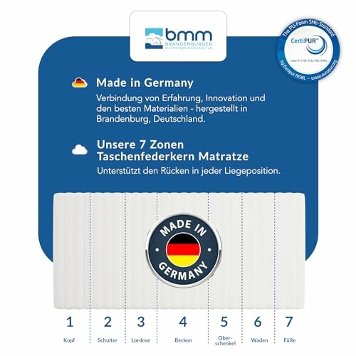 Diagramm der 7-Zonen-Taschenfederkernmatratze mit Made in Germany Siegel.