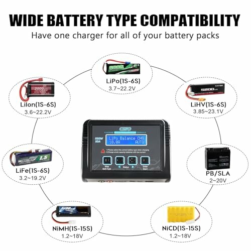 Kompatibilitätsdiagramm für Batterietypen mit verschiedenen Akkus.