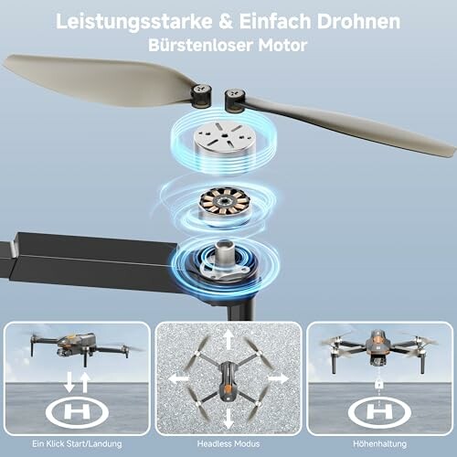 Diagramm eines bürstenlosen Drohnenmotors mit Funktionen.