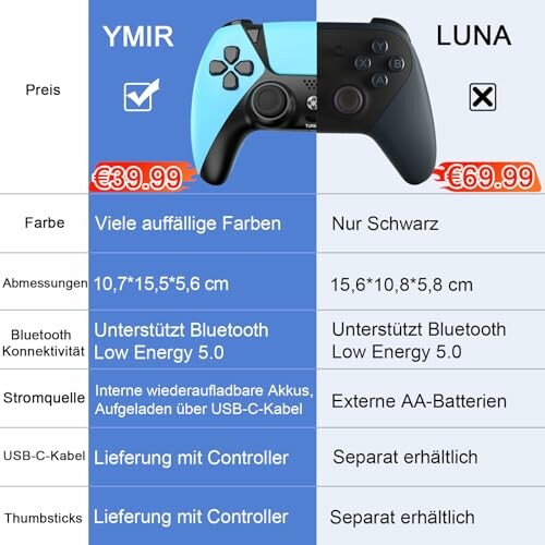 Vergleichstabelle von zwei Controllern mit Preis, Farbe und weiteren Spezifikationen.