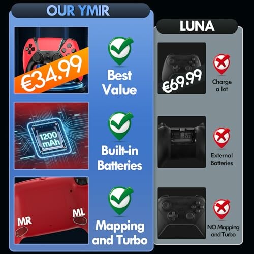 Vergleich von zwei Spielcontrollern mit Preis und Funktionen