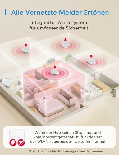 3D-Darstellung eines Wohnraums mit vernetzten Rauchmeldern.