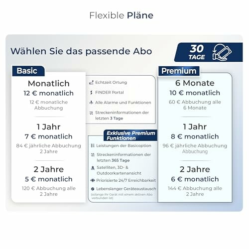 Vergleich von Basic und Premium Abonnementplänen mit Preisen und Funktionen.