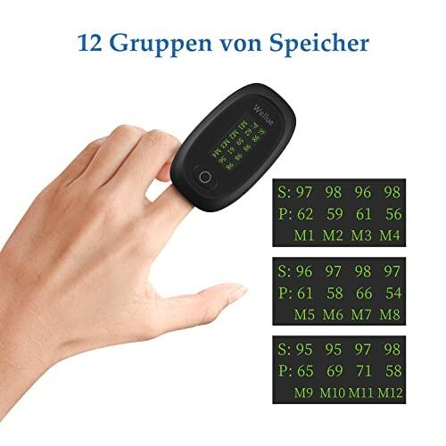 Hand mit Finger-Pulsoximeter und Anzeigewerten