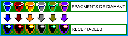 fragments et receptacles