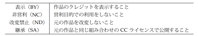CCライセンス