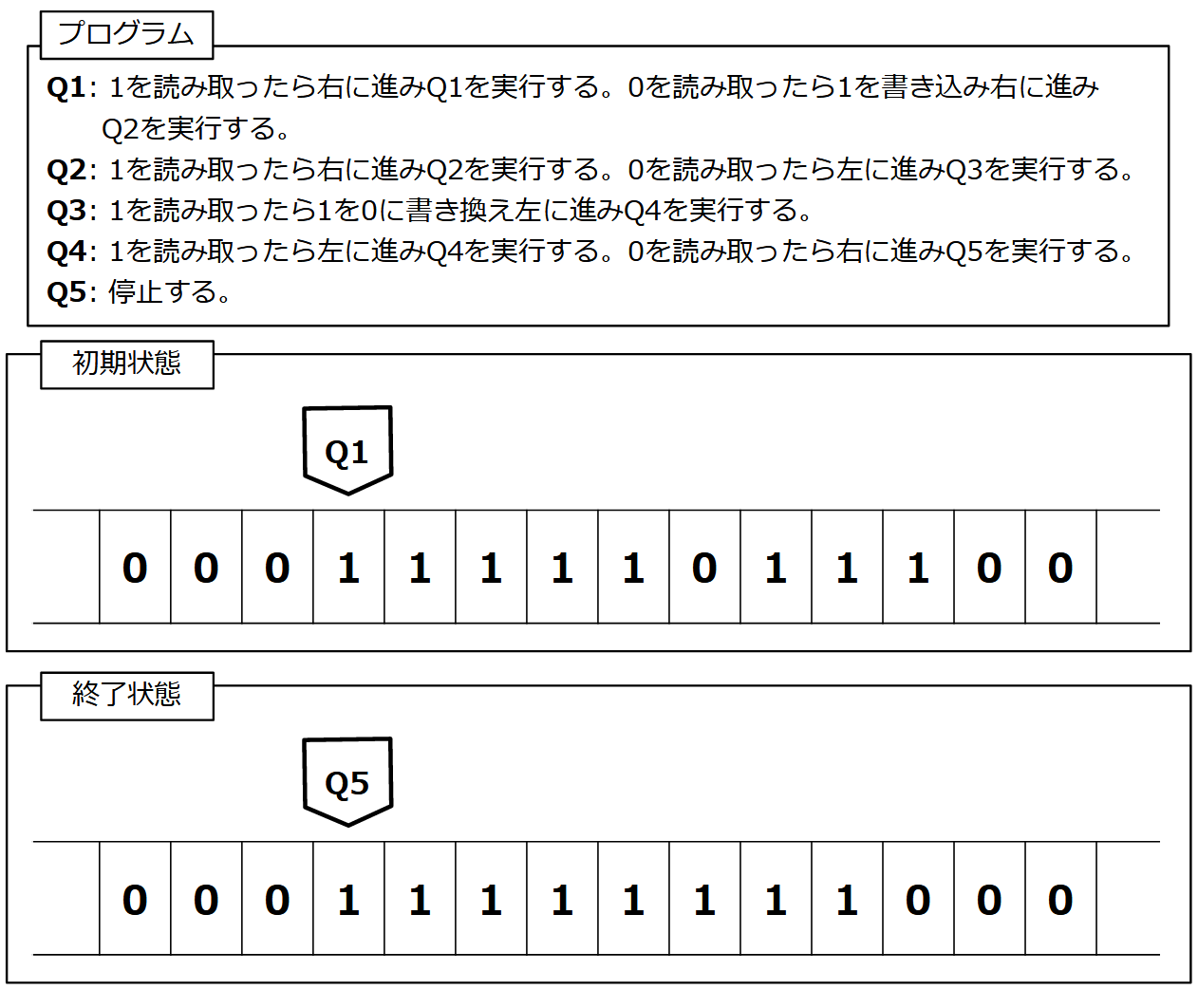 チューリング・マシーン