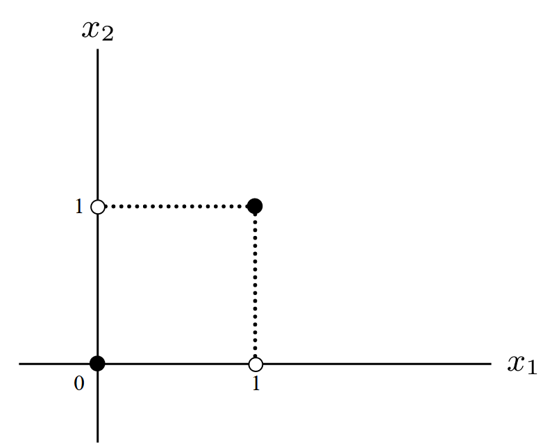 XOR（排他的選言）