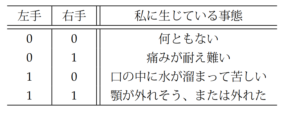 歯科医師との取り決め
