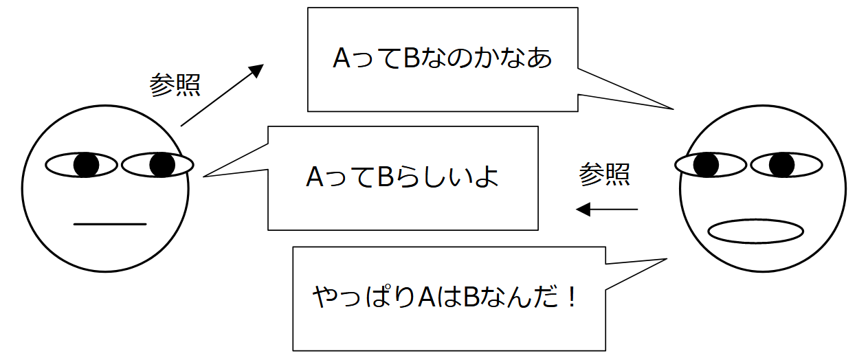 エコーチェンバー