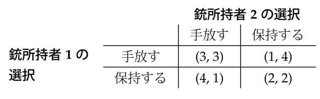 銃所持者のジレンマ