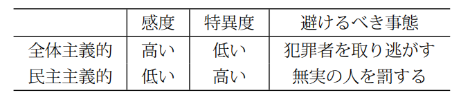 司法システムの二つのタイプ